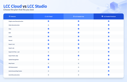 LCC Cloud 1 Year